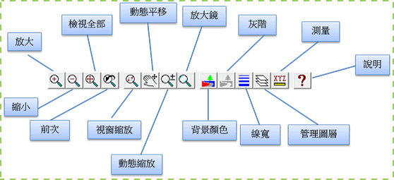 EPD工具列說明